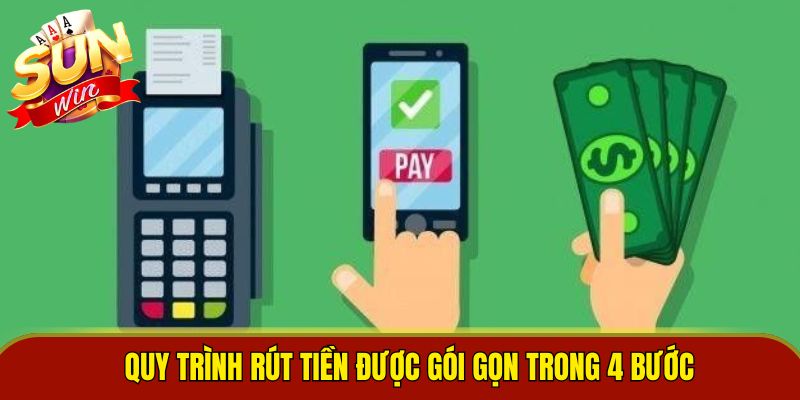 Quy trình rút tiền được gói gọn trong 4 bước
